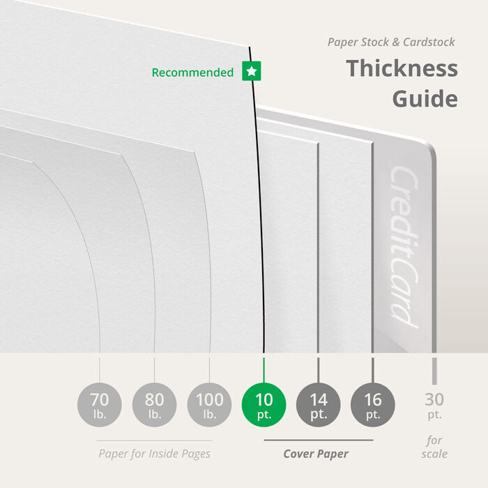 Booklets